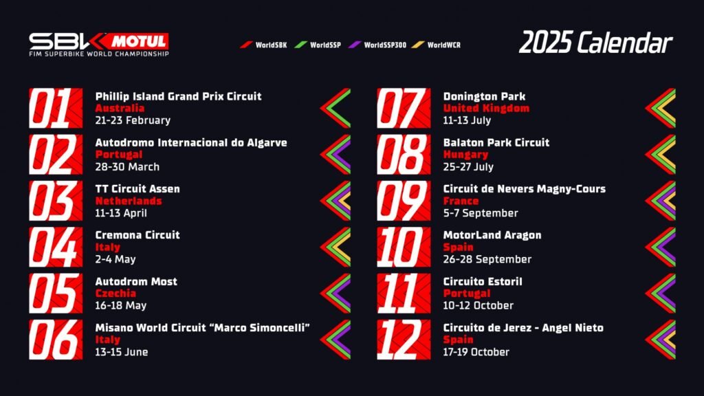 WorldSBK 2025