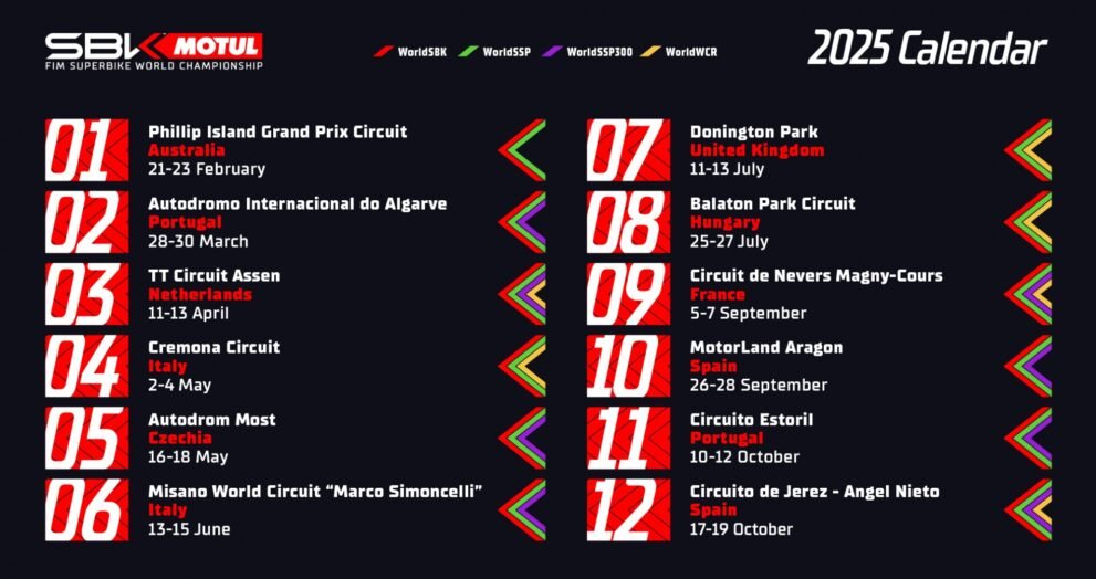 WorldSBK 2025